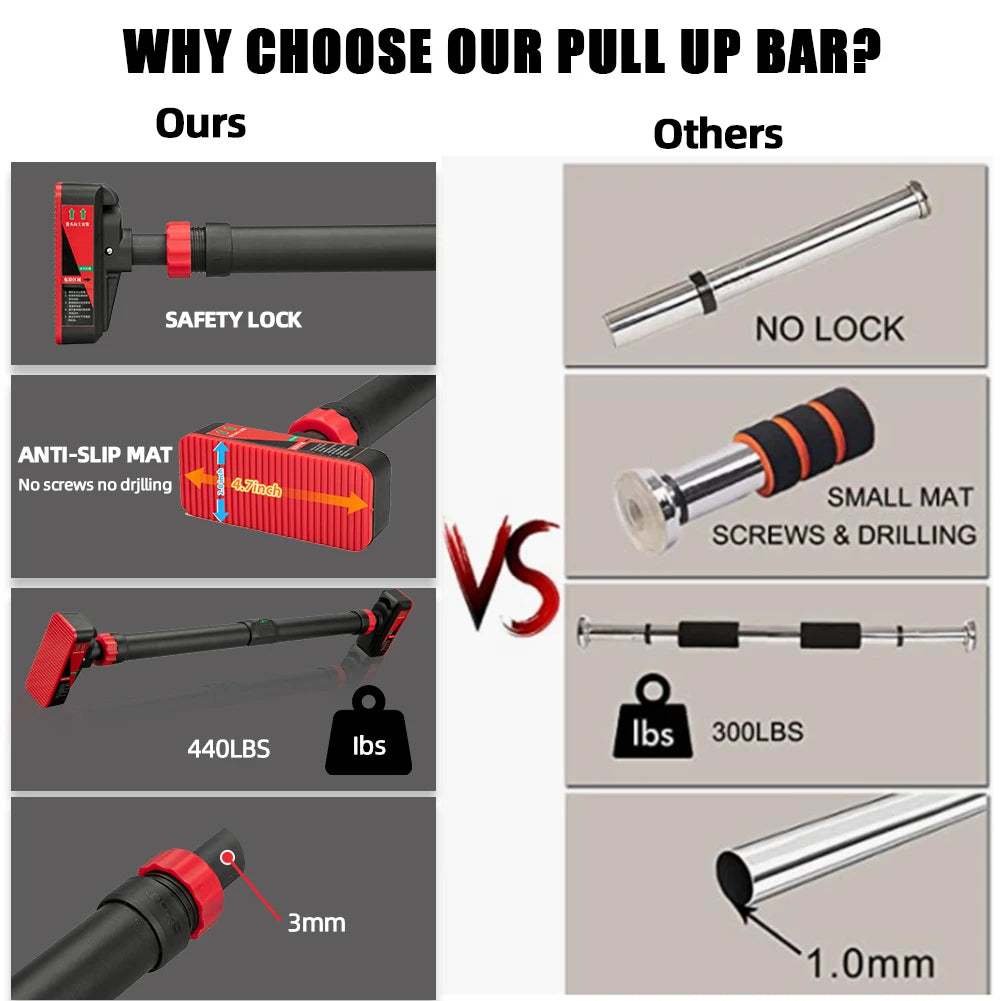 Strength Training Pull-up Bars with Level Gauge 69-92cm Adjustable Width 200kg Max Load Capacity Chin Up Bar For Doorway