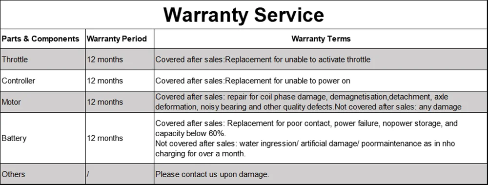 Ladped 350W Folding Electric Scooter 19MPH Waterproof Shock Absorbing 8.5 Tires