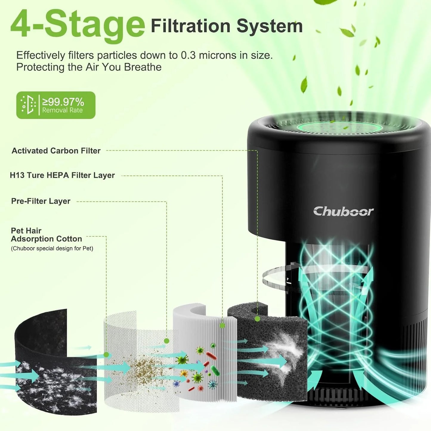 Chuboor Smart Air Purifier With App Alexa Control PM2.5 Monitor For Bedroom