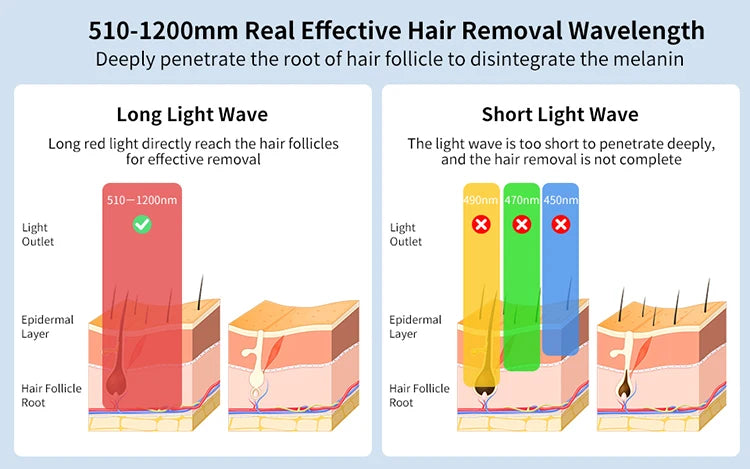 Mlay T18 Ice Cooling IPL Hair Removal Device For Home Use Painless Epilator