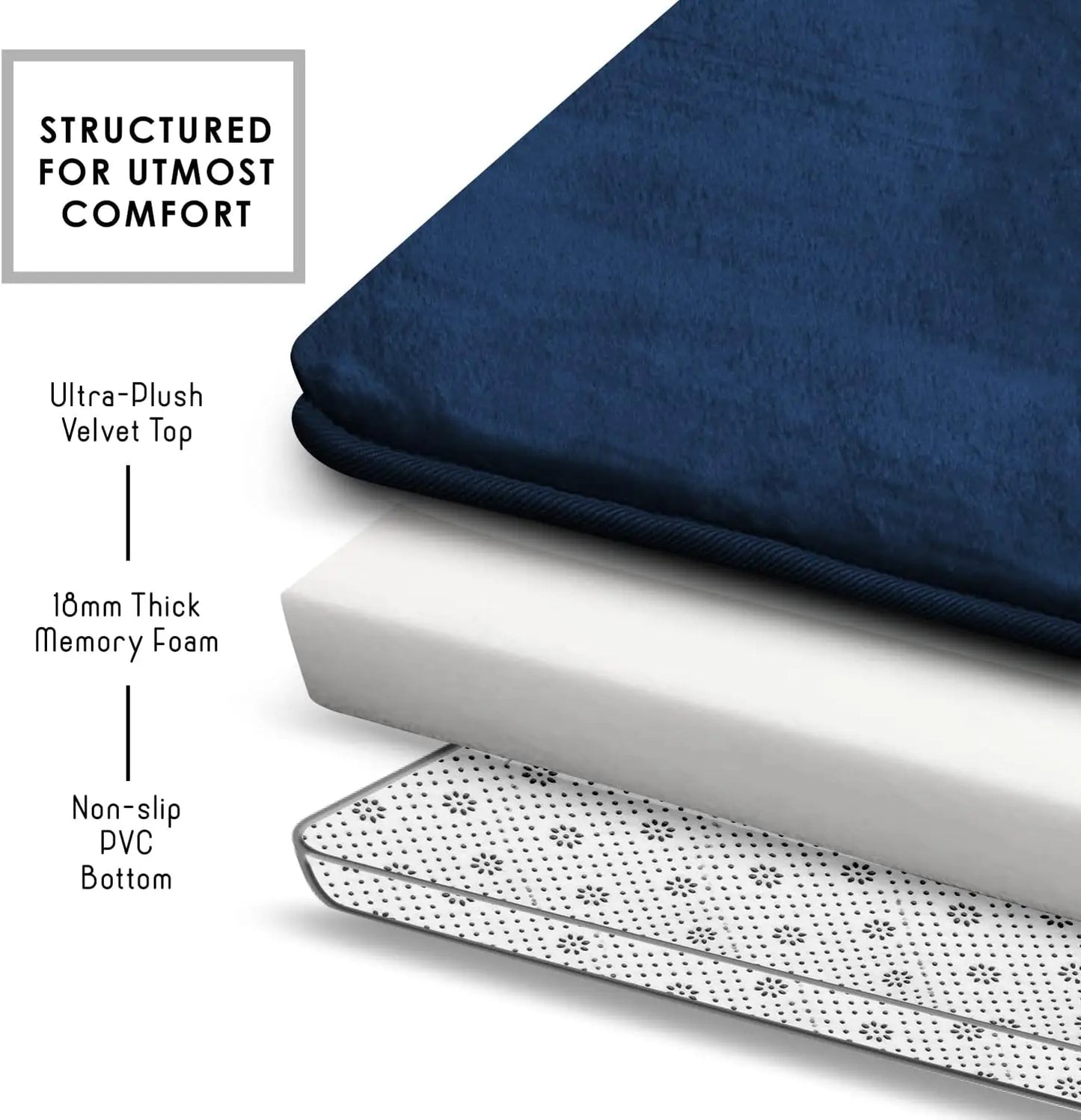 Three Piece Velvet Memory Foam Bath Mat Set Non Slip Quick Dry Washable